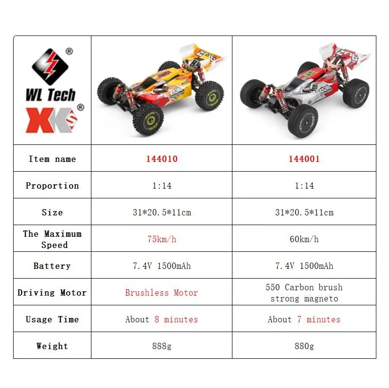WLtoys 144001 144010 Mobil RC  - Rc Hobby France ulasan dan harga